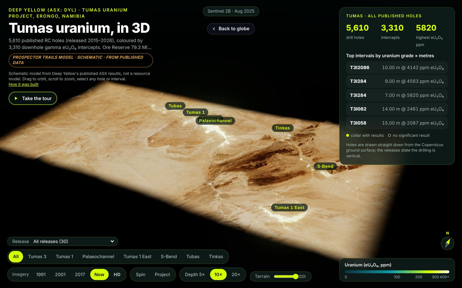3D model of the Tumas uranium project: terrain, labelled deposits and a ranked list of uranium intercepts
